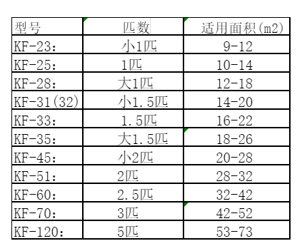 泸州空调维修