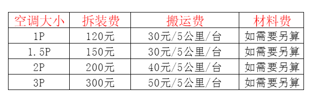 泸州空调移机及费用电话在哪里找